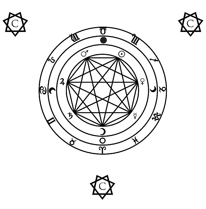 Sigillum Divinorum on the Altar