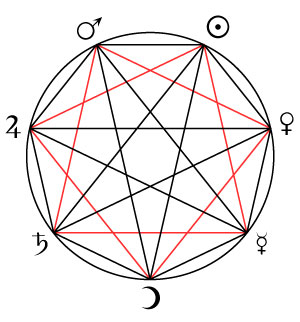 Sigillum Divinorum