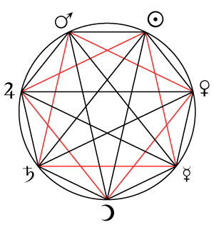 Sigillum Divinorum