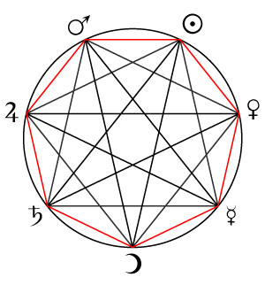 Sigillum Divinorum